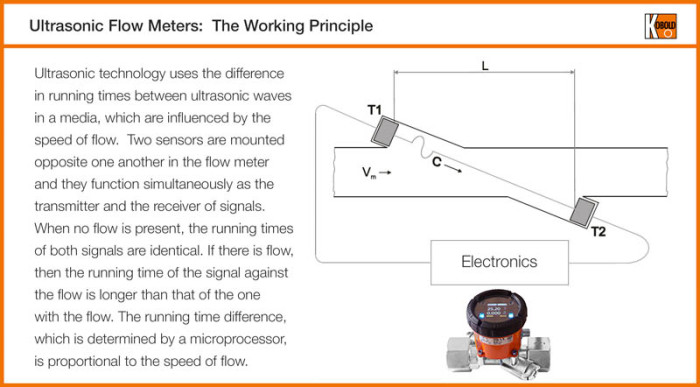 EN1-ultrasonic-flow-meter-working-principle.jpg