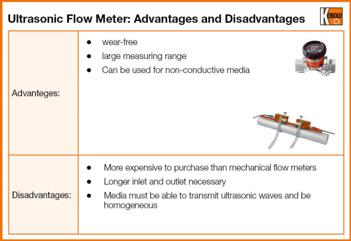 EN3-ultrasonic-flow-meters-advantages-and-disadvantages-1.700x482-squeeze.jpg
