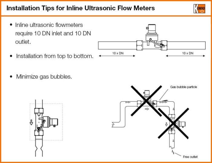 EN5-inline-ultrasonic-flow-meter-installation-guidelines-1.700x541-squeeze.jpg