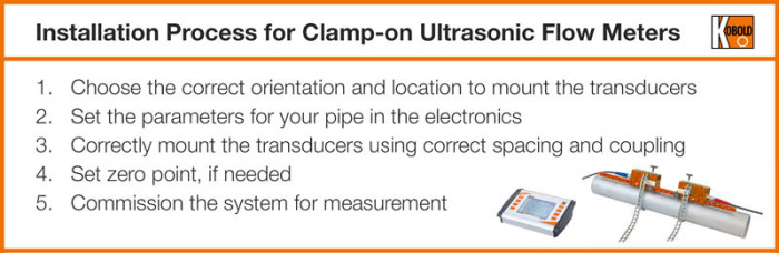 EN6-clamp-on-ultrasonic-flow-meter-installation-guidelines.jpg