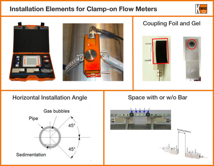 EN7-strap-on-ultrasonic-flow-meter-installation.jpg