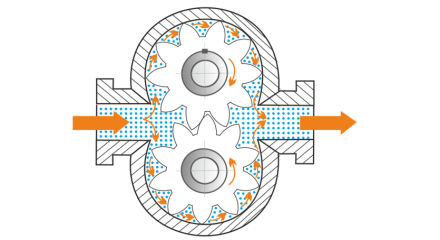 Gear Wheel Flow Meter.png