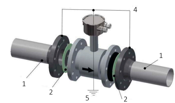 Kobold Magmeter magnetic inductive flow meter Pic012 grounding for metallic pipes.png