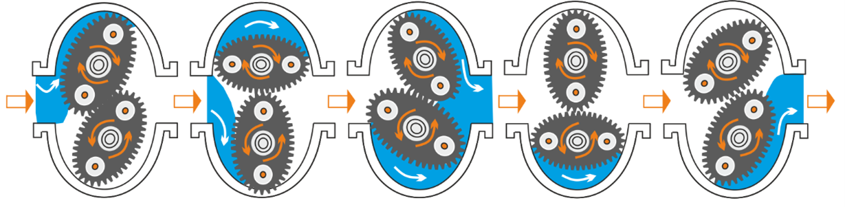 Oval Gear Flow Meter.png