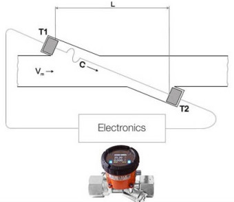 notext-1-electronics-ultrasonic-flow-meter-working-principle.jpg